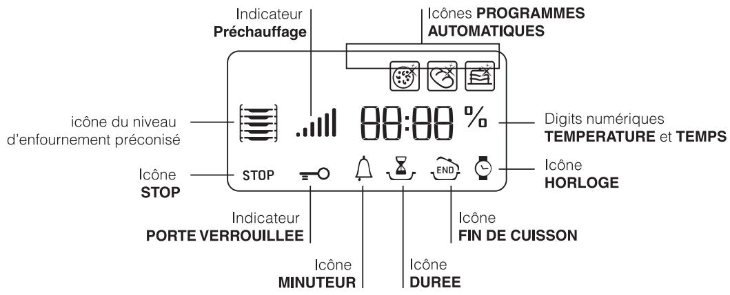 HOTPOINT H6IMAACX - Description de l'appareil - 3