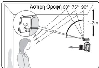 JOHNSON SB400 - Σημειώσεις σχετικά με την ανάκλαση φλας - 1