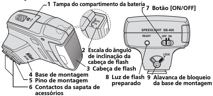 JOHNSON SB400 - Peças do flash - 1