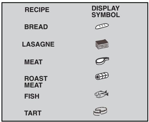 ROSIERES RFE6659MRCH - - RECIPE MODE according to the oven model - 2