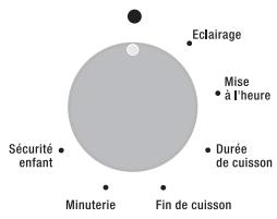ROSIERES RFE6659MRCH - - LE MODE “LES RECETTES DU CHEF” selon modèle de four - 6