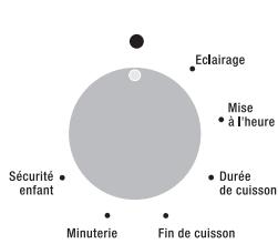 ROSIERES RFE6659MRCH - - RECIPE MODE according to the oven model - 6