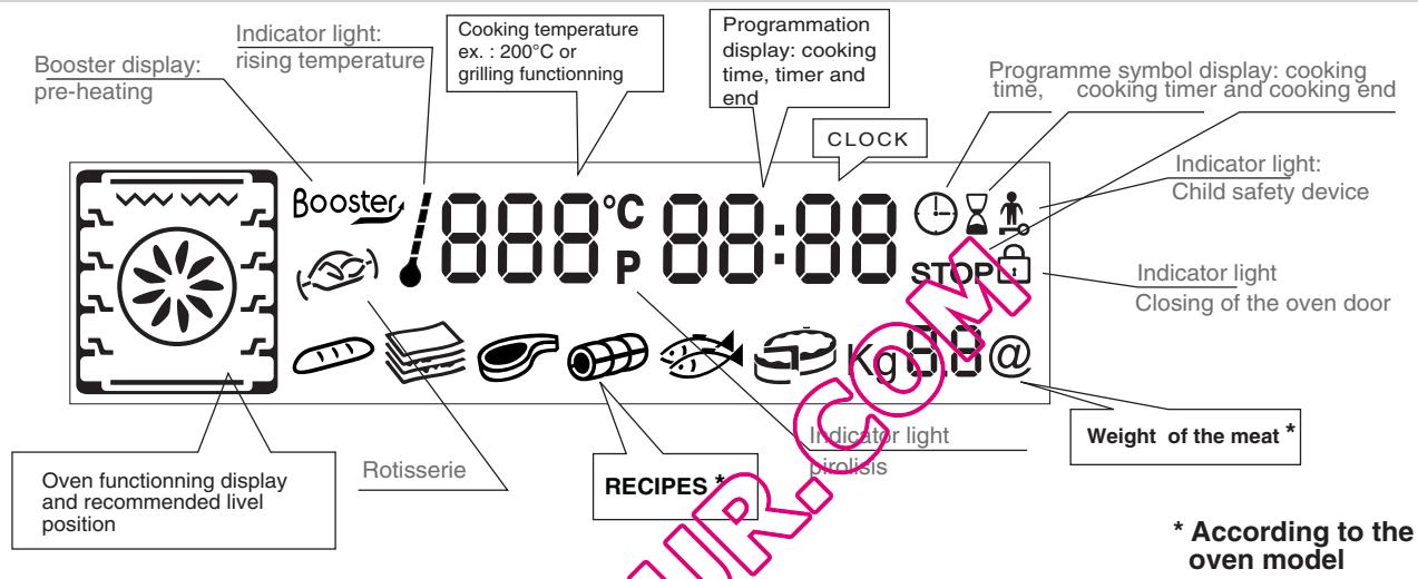 ROSIERES RFE6659MRCH - DESCRIPTION OF THE DISPLAY - 1