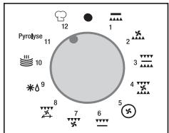 ROSIERES RFE6659MRCH - - RECIPE MODE according to the oven model - 1