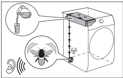 ELECTROLUX EW7H6843PP - Fonctionnement de la pompe et transfert de la condensation dans le réservoir. - 1