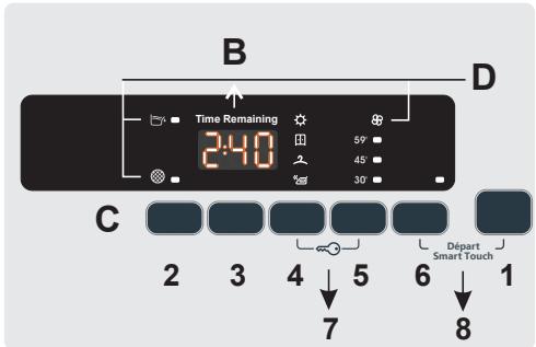 CANDY GRAND O VITA - COMMANDES ET INDICATEURS - 2
