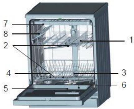 SCHNEIDER SDW1445DIX - Avertissements - 1
