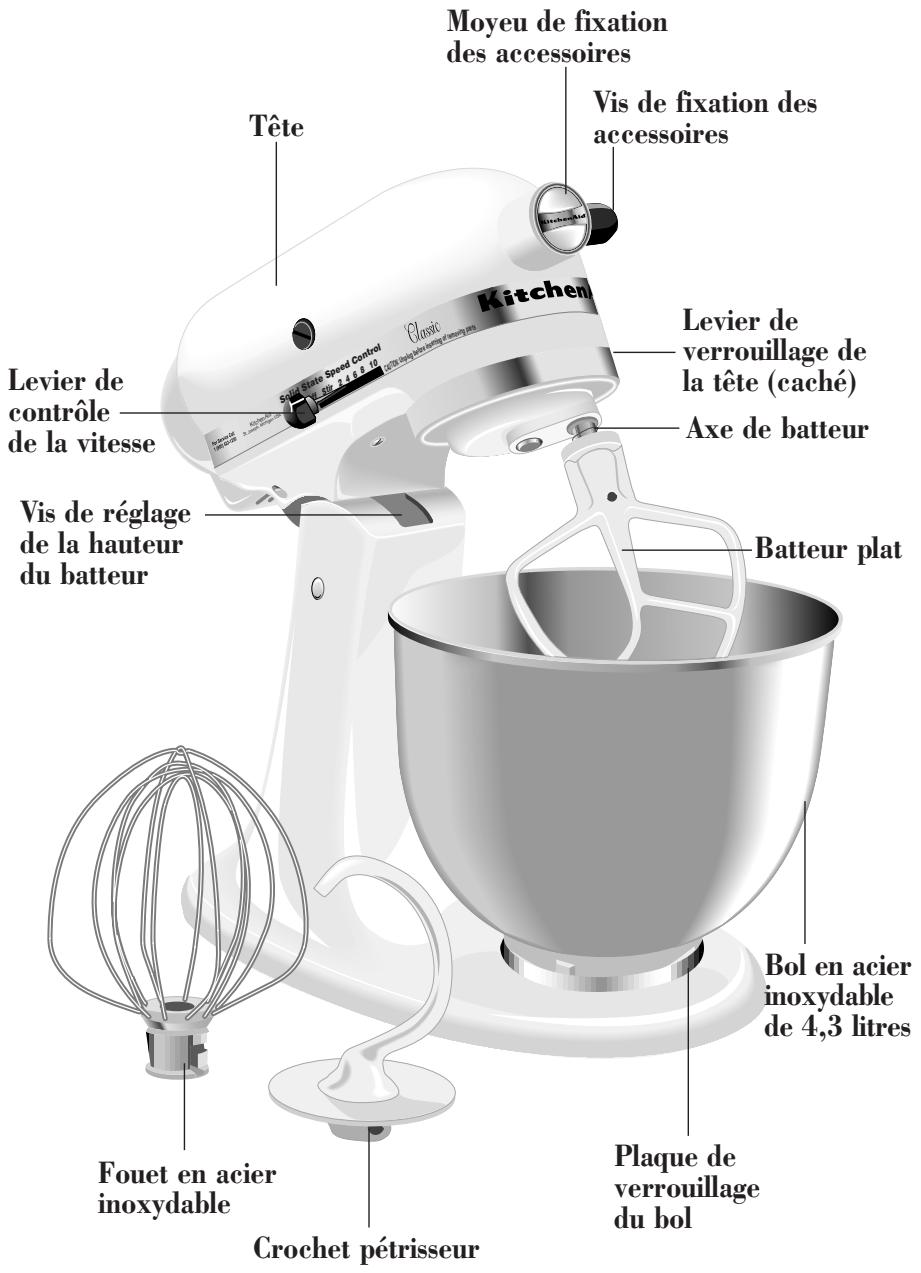 KITCHENAID 5KPM5EWH - POUR RÉDUIRE LES RISQUES D'INCENDIE, D'ÉLECTROCUTION, DE BLESSURE ET D'ENDOMMAGEMENT DE L'APPAREIL, VEUILLEZ RESPECTER LES PRÉCAUTIONS ÉLÉMENTAIRES CI-DESSOUS : - 1