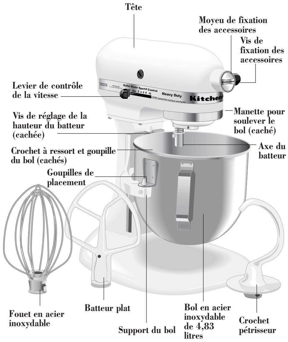 KITCHENAID 5KPM5EWH - POUR RÉGLER LA VITESSE - 1