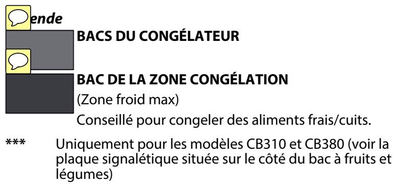 INDESIT B18A1DVE/I1 - Enlevez les tiroirs - 2