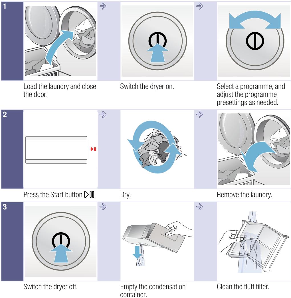 BOSCH WTYH7709ES - The main points in brief - 1
