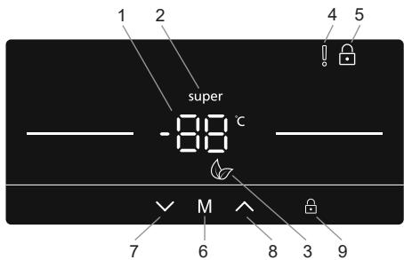 SHARP SJ-SC41CHXA2 - A gezérlopanel használata - 1
