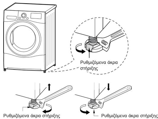 LG RC90U2AV2W - ToTOnθετησιη ΣUσOKeuŋs Εε Επιπεδo - 1