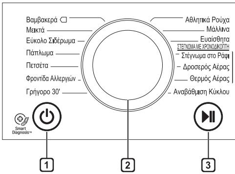 LG RC90U2AV2W - Control Panel - 1