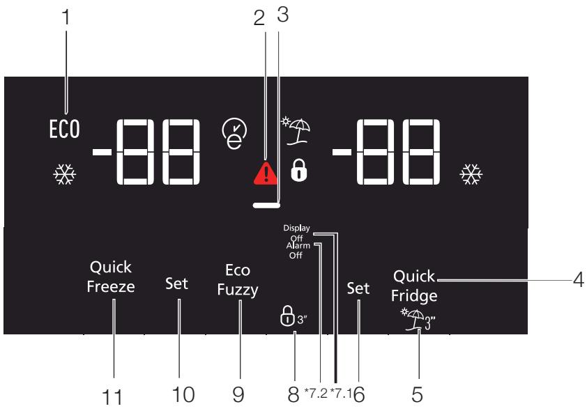 BEKO RDNE455K30ZXBN - Indicador de utilizes economica - 2