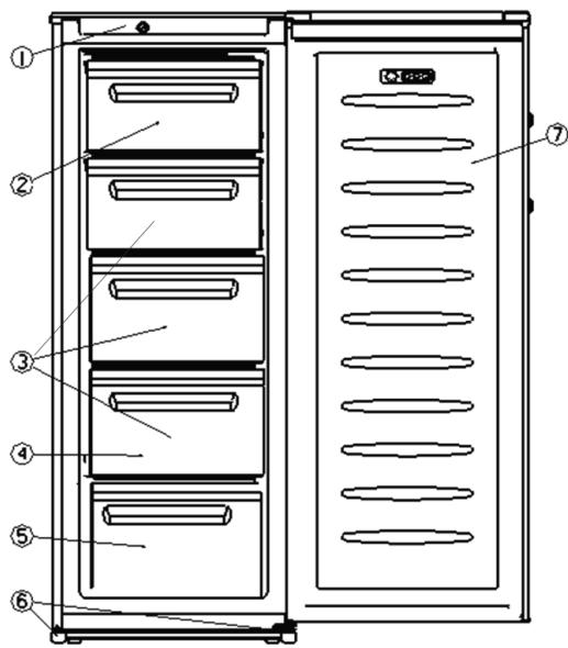 SEVERIN KS 9809 - Important safety instructions - 2