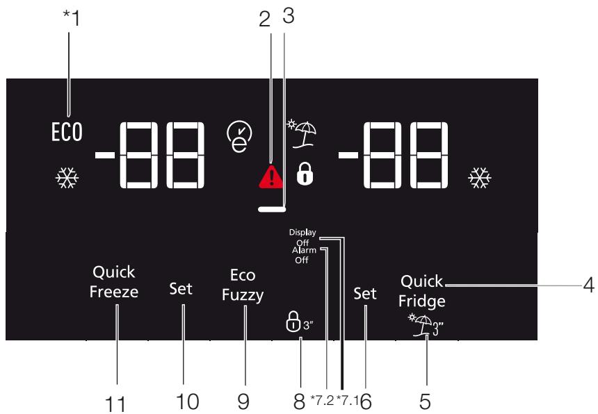 BEKO RCNE560E40ZXPN - Voyant d'économie d'énergie - 2