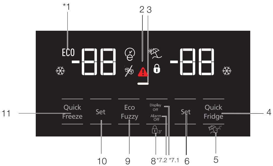 BEKO RCNE560E40ZXPN - Indicatorpaneel - 1