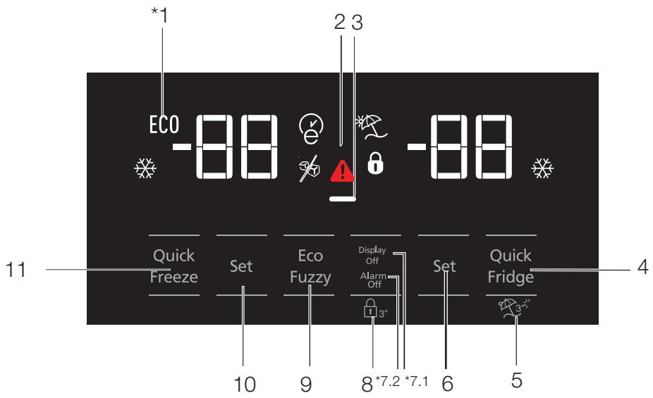 BEKO RCNE560E40ZXPN - Nivakac vδεiεωv - 1