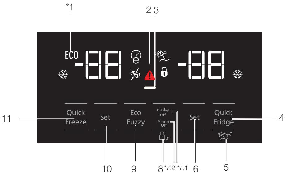 BEKO RCNE560E40ZXPN - Indicator panel - 1