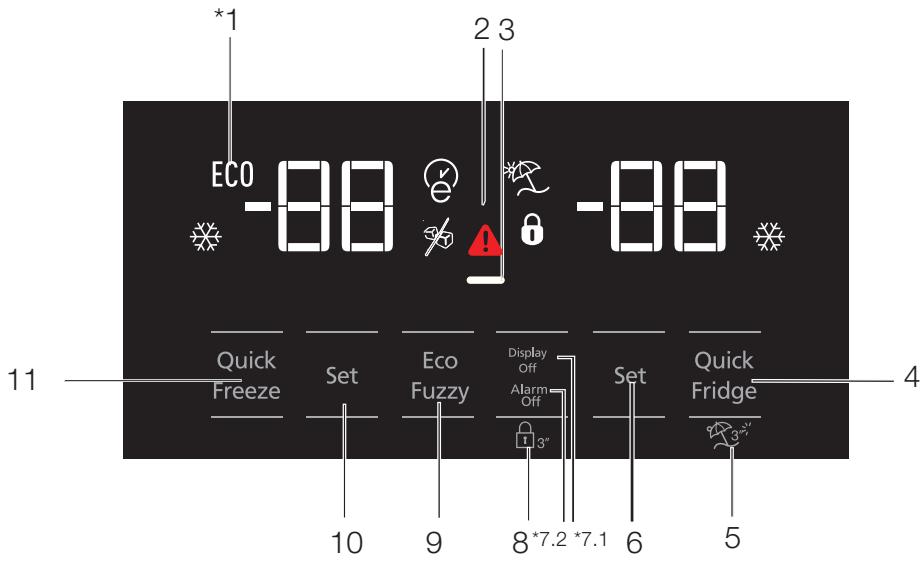 BEKO RCNE560E40ZXPN - Anzeigefeld - 1