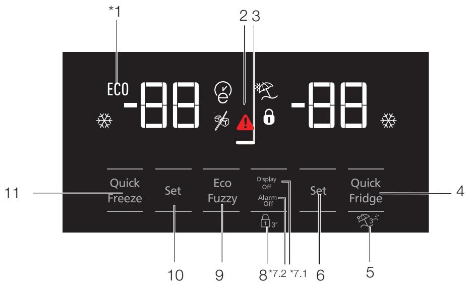BEKO RCNE560E40ZXPN - Pannello dei comandi - 1