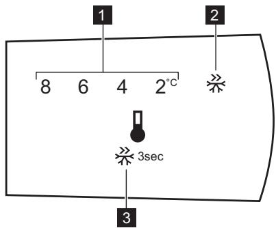 ELECTROLUX LTB1AF28W0 - FUNZIONAMENTO - 1