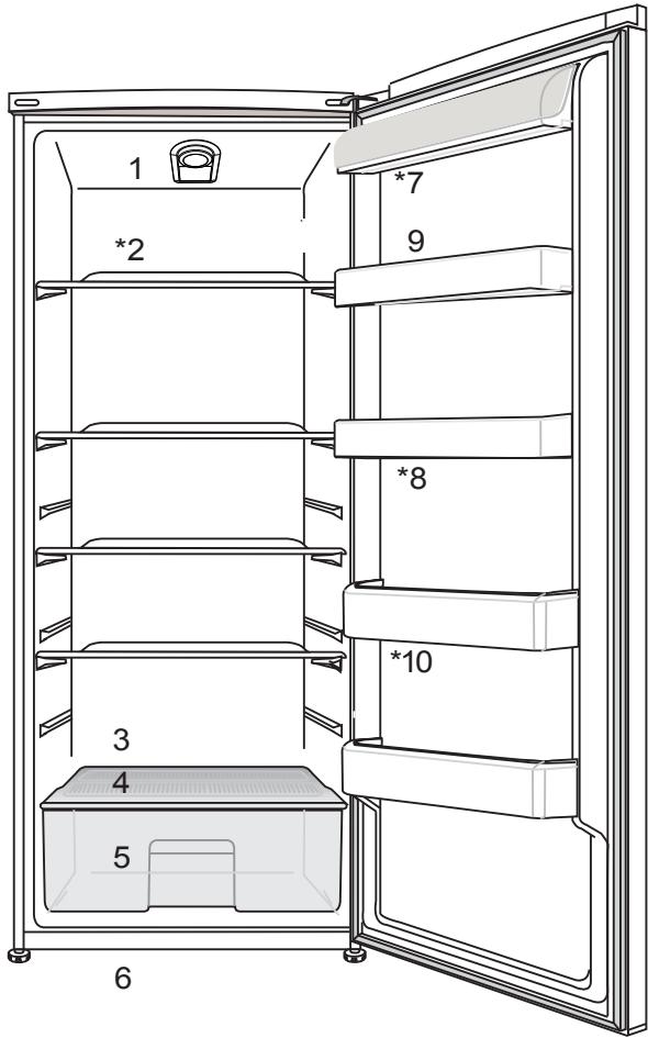 BEKO RSSE265K30WN - Anbefalte Iøsninger på problemer 20 - 1