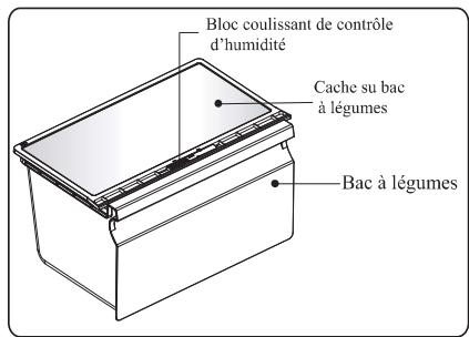 HISENSE FSN535T20F - Bac à légumes et contrôle de l'humidité - 1