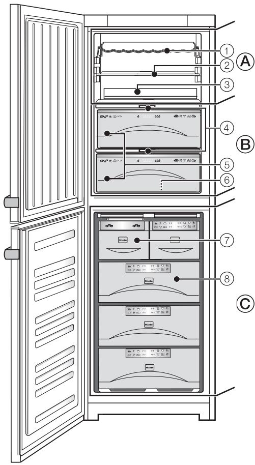 MIELE KFN 37432 ID - Coordonnées 91 - 2