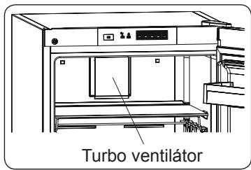 ELECTROLUX LRT5MF38U0 - LRT5MF38W0 - Ak je na vašom zariadení k dispozícii turbo ventilátor - 1