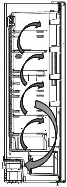 ELECTROLUX LRT5MF38U0 - LRT5MF38W0 - Informácie o technológii No-Frost - 1