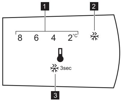 ELECTROLUX LTB1AF28U0 - Control panel - 1