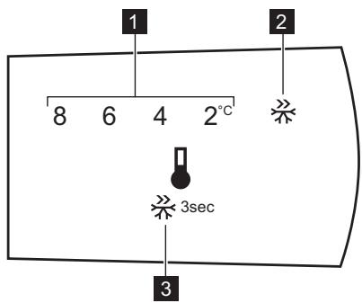 ELECTROLUX LTB1AF28U0 - Bedienfeld - 1