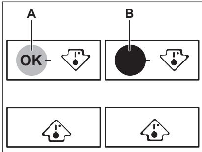 AEG-ELECTROLUX SFB682E1AF - Temperaturanzeige - 1