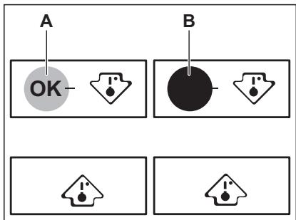 AEG-ELECTROLUX SFB682E1AF - Controleampj temperatuur - 1