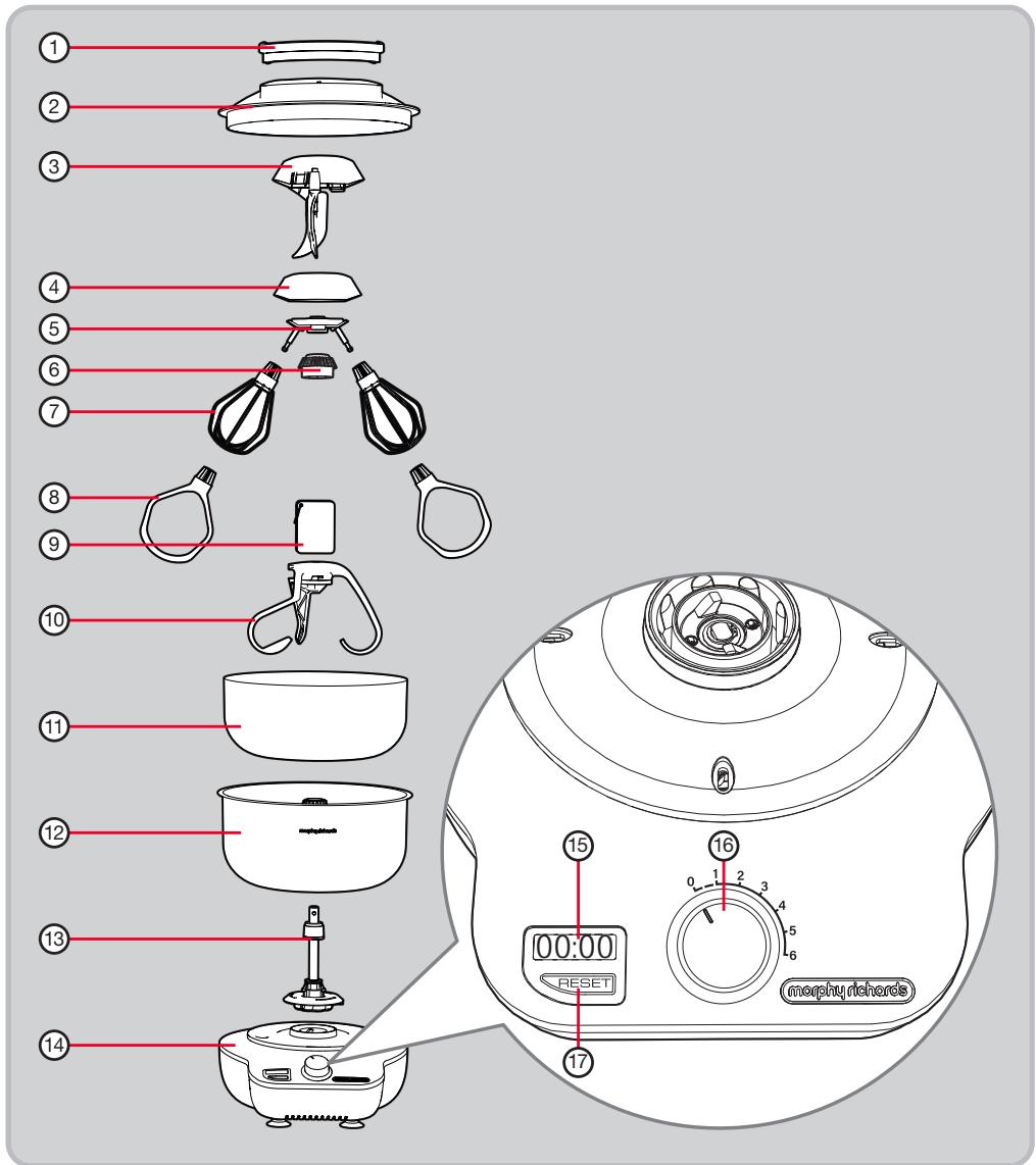 MORPHY RICHARDS 400520 MIXSTAR - Product Overview - 1