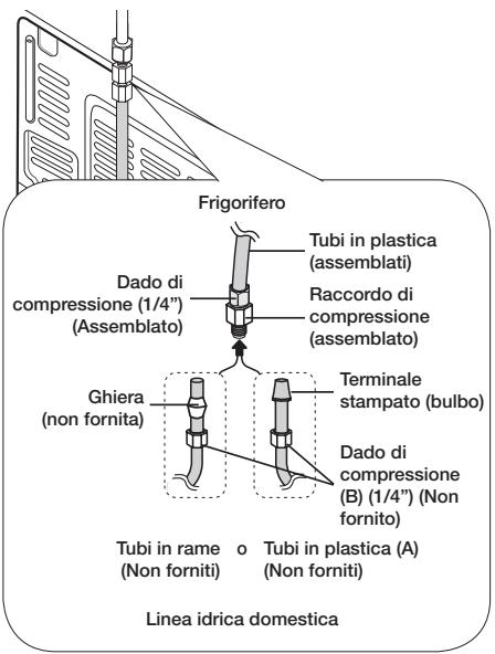 SAMSUNG RF56J9010SL - RF56J9040SG/EF - Collegamento del tubo di alimentazione dell'acqua al frigorifero - 1