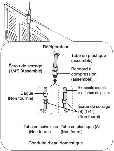 SAMSUNG RF56J9010SL - RF56J9040SG/EF - Raccordement du tuyau d'alimentation en eau au réfrigérateur - 1