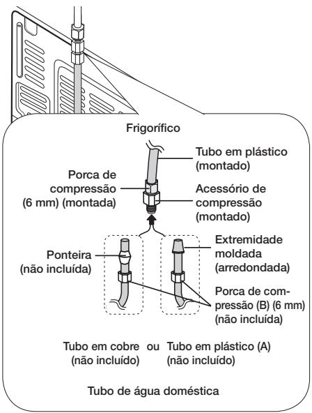 SAMSUNG RF56J9010SL - RF56J9040SG/EF - Ligação do tubo de abastecimento de água - 2