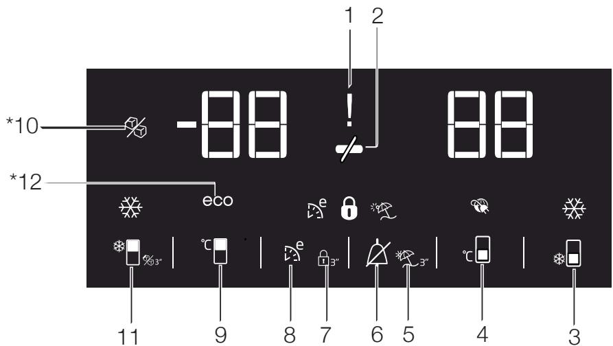 BEKO RDNE455E30DZXBN - Panelindicator - 1