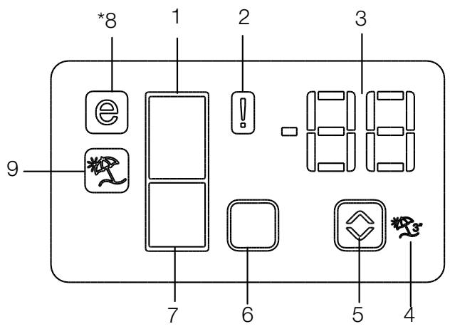BEKO RDNE455E30DZXBN - Pannello dei comandi - 1