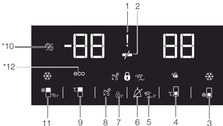 BEKO RDNE455E30DZXBN - Indicator panel - 1