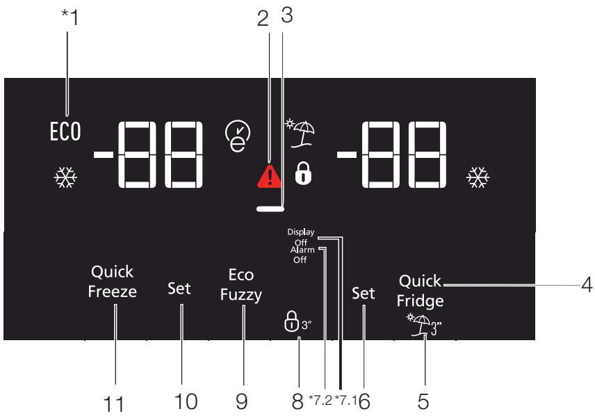 BEKO RDNE455E30DZXBN - Vacation function indicator - 1