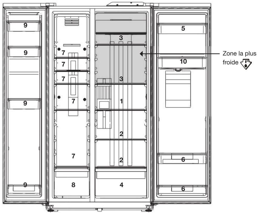 ESSENTIELB ERAVDE180-90V1 - Conseils de stockage des aliments - 1