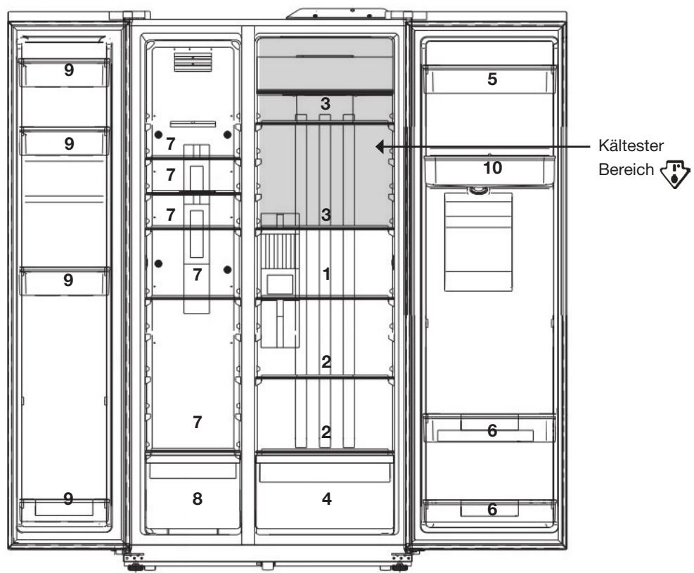 ESSENTIELB ERAVDE180-90V1 - Hinweise zur Lagerung von Lebensmitteln - 1
