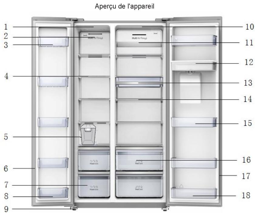 HISENSE RS741N4WC1 - Description de l'appareil - 1