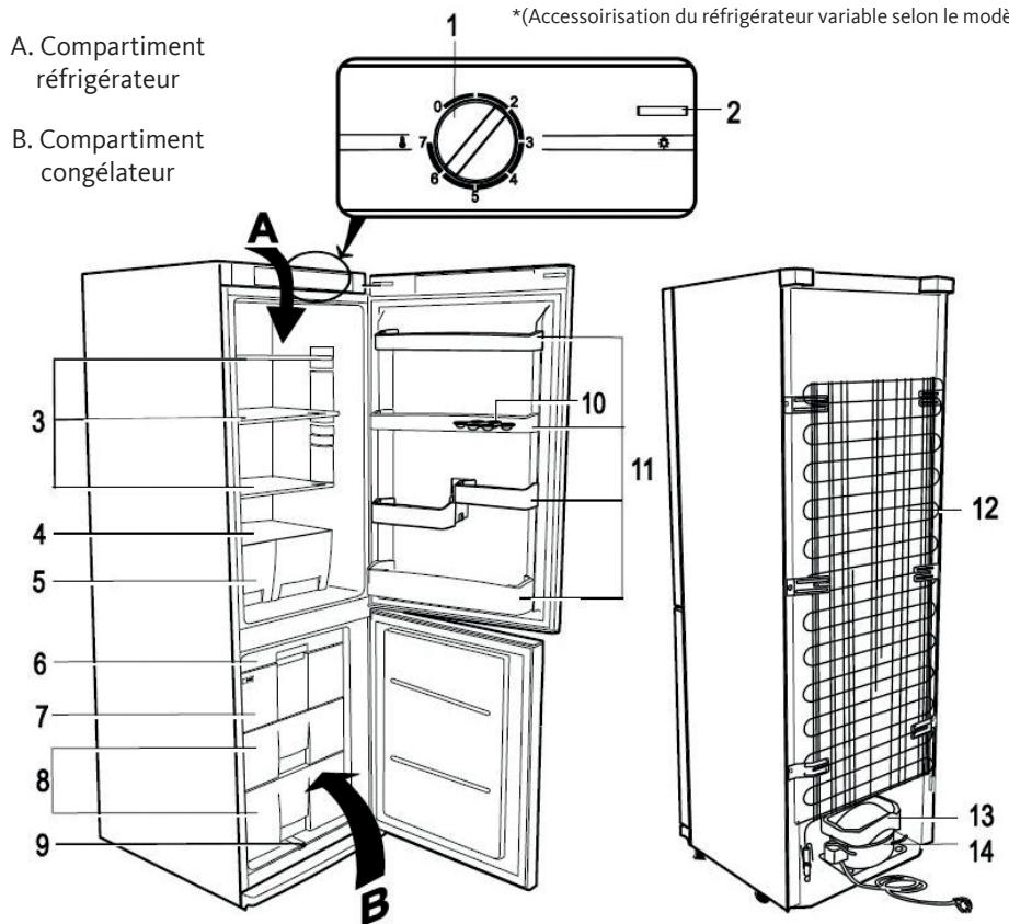 LISTO RCL185-60S1 - DESCRIPTION DE L'APPAREIL - 1