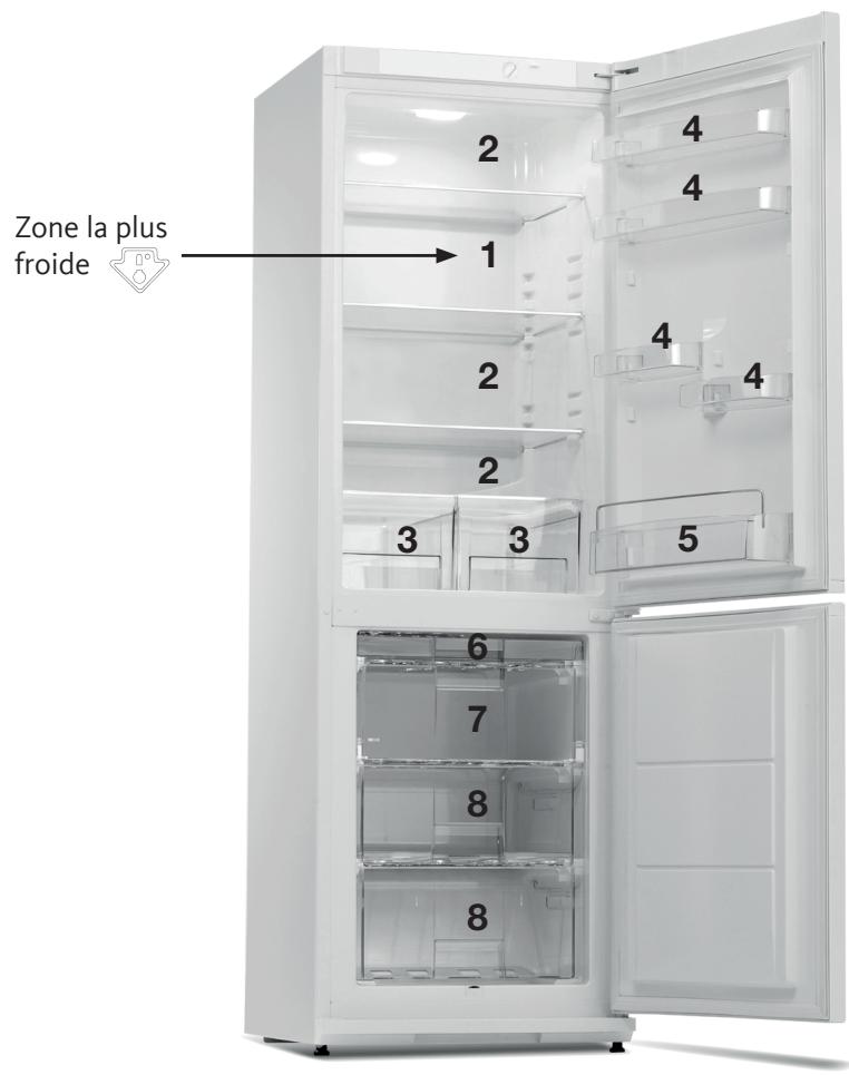 LISTO RCL185-60S1 - CONSEILS DE STOCKAGE DES ALIMENTS DANS LE COMPARTIMENT RÉFRIGÉRATEUR - 1