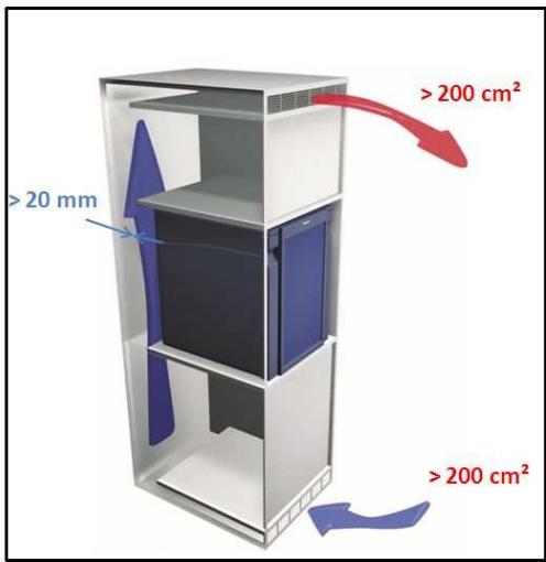 DOMETIC RH 141 LD - Ventilation Instruction - 1